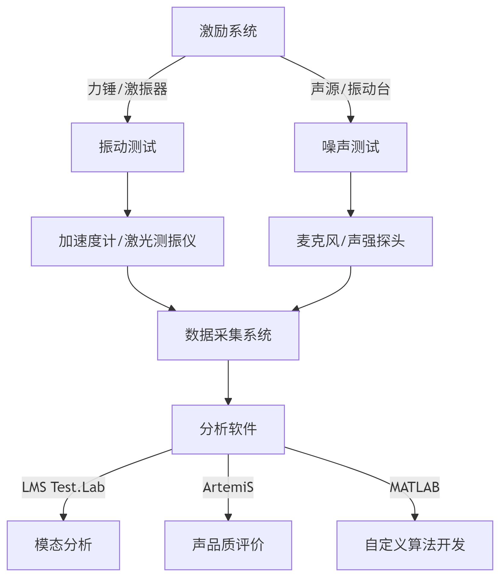 deepseek_mermaid_20250528_f26d1d.png
