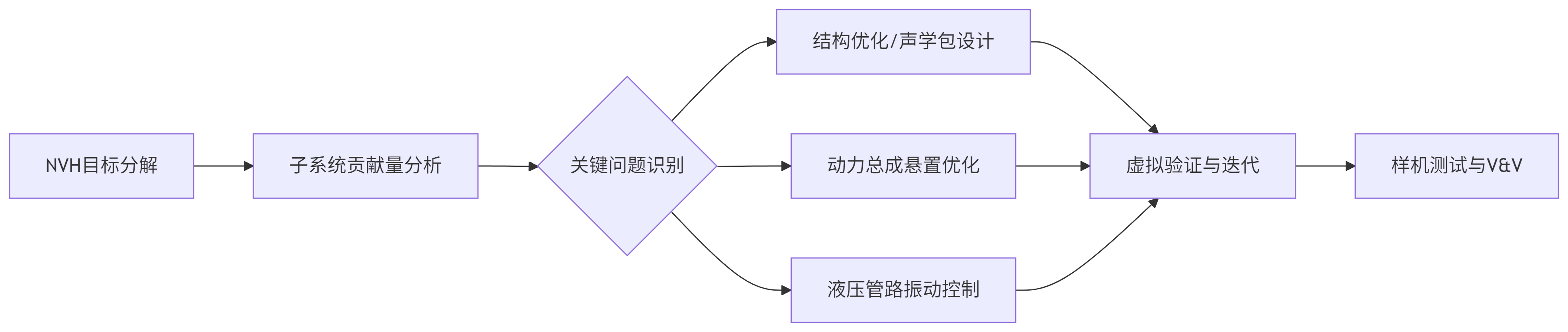 deepseek_mermaid_20250528_e52683.png deepseek_mermaid_20250528_e52683.png